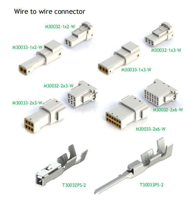 Different types of waterproof connectors HRB Connector
